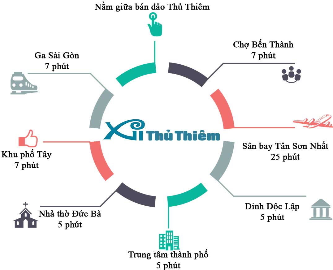 Khoảng cách từ Xi Thủ Thiêm đến các trọng điểm của thành phố